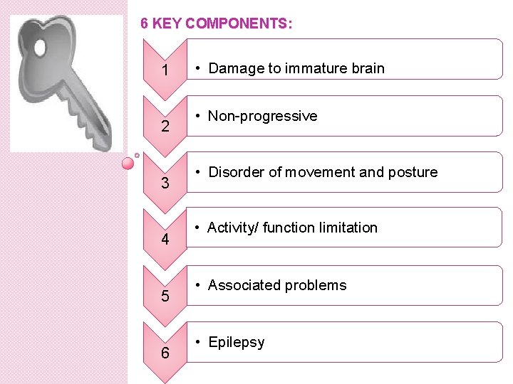 6 KEY COMPONENTS: 1 2 3 4 5 6 • Damage to immature brain