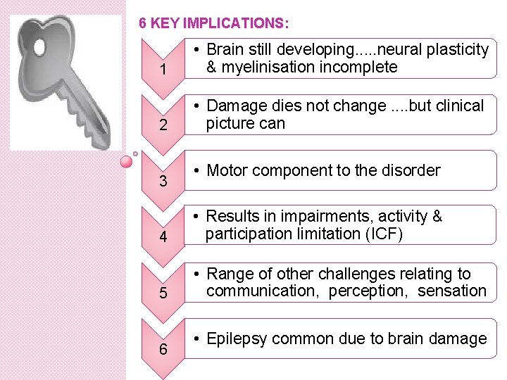 6 KEY IMPLICATIONS: 1 • Brain still developing. . . neural plasticity & myelinisation