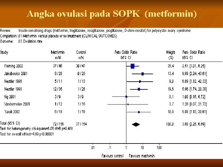 Angka ovulasi pada SOPK (metformin) 