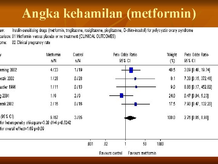 Angka kehamilan (metformin) 