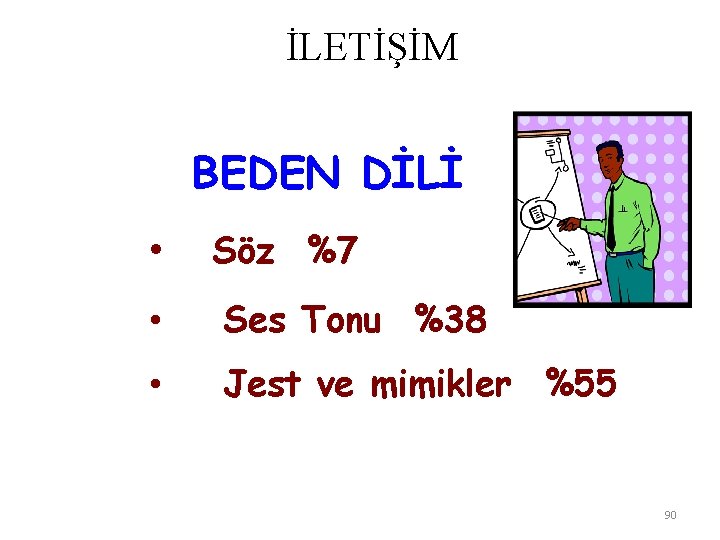 İLETİŞİM BEDEN DİLİ • Söz %7 • Ses Tonu %38 • Jest ve mimikler