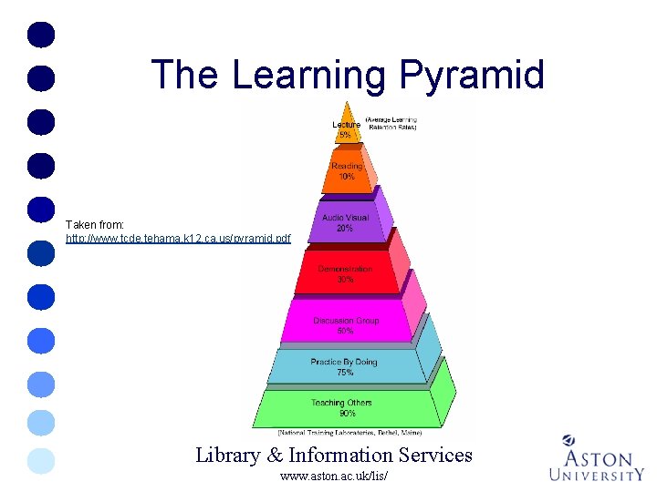 The Learning Pyramid Taken from: http: //www. tcde. tehama. k 12. ca. us/pyramid. pdf