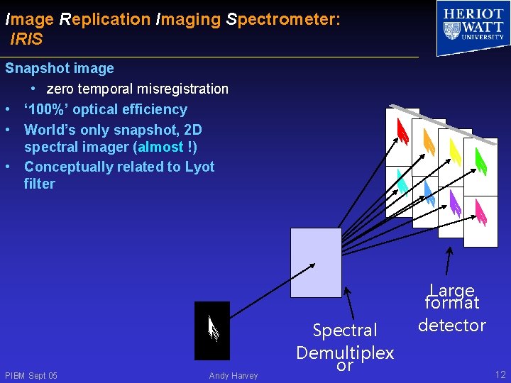 Image Replication Imaging Spectrometer: IRIS Snapshot image • zero temporal misregistration • ‘ 100%’