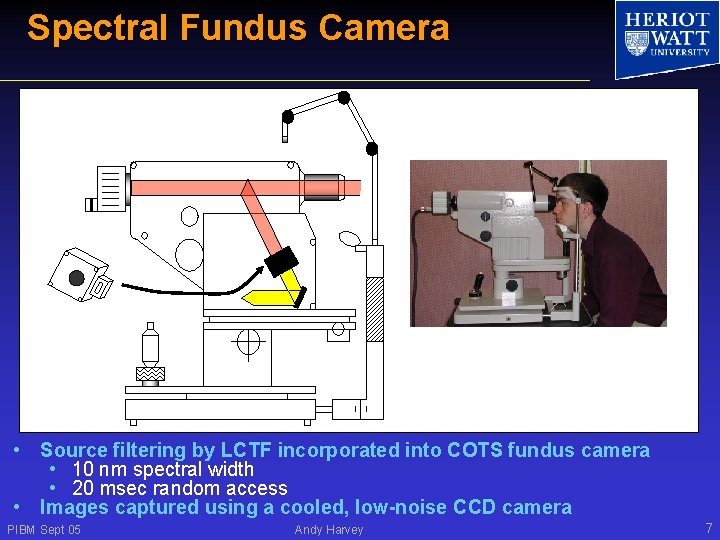 Spectral Fundus Camera • Source filtering by LCTF incorporated into COTS fundus camera •