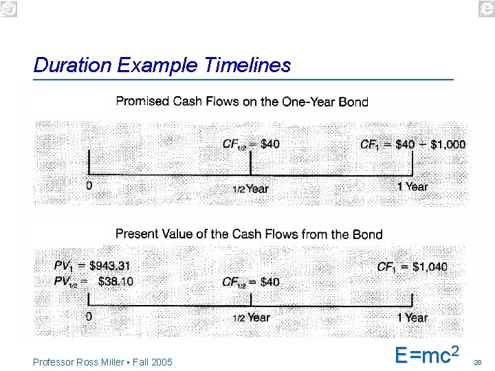 Duration Example Timelines Professor Ross Miller • Fall 2005 E=mc 2 28 