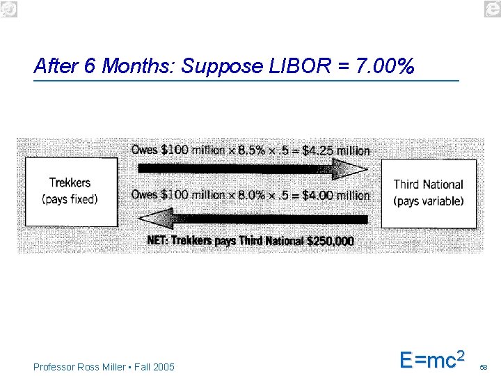 After 6 Months: Suppose LIBOR = 7. 00% Professor Ross Miller • Fall 2005