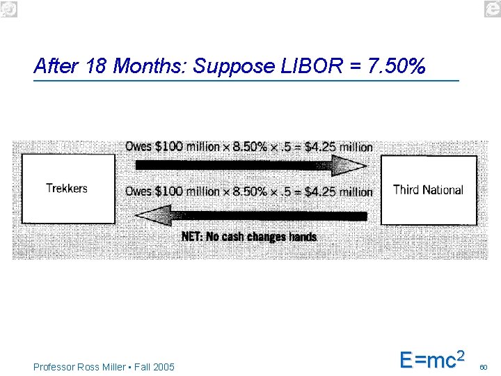 After 18 Months: Suppose LIBOR = 7. 50% Professor Ross Miller • Fall 2005