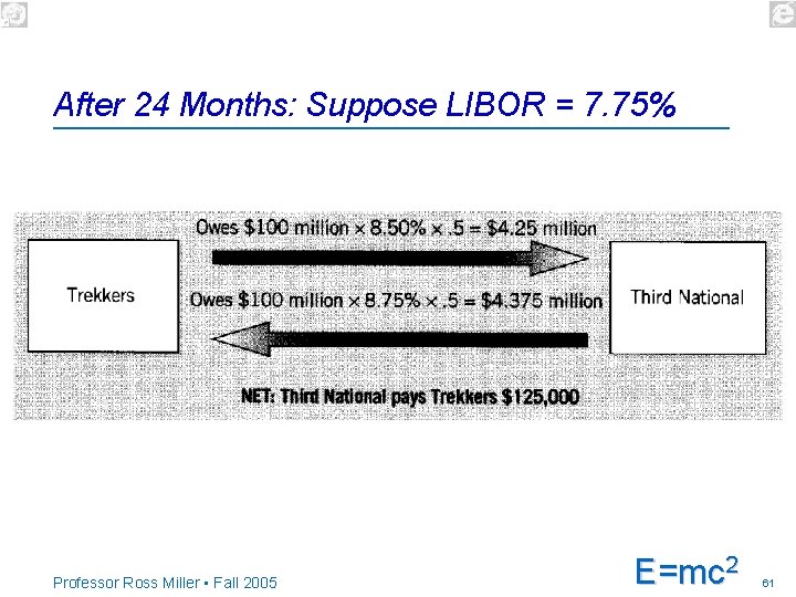 After 24 Months: Suppose LIBOR = 7. 75% Professor Ross Miller • Fall 2005