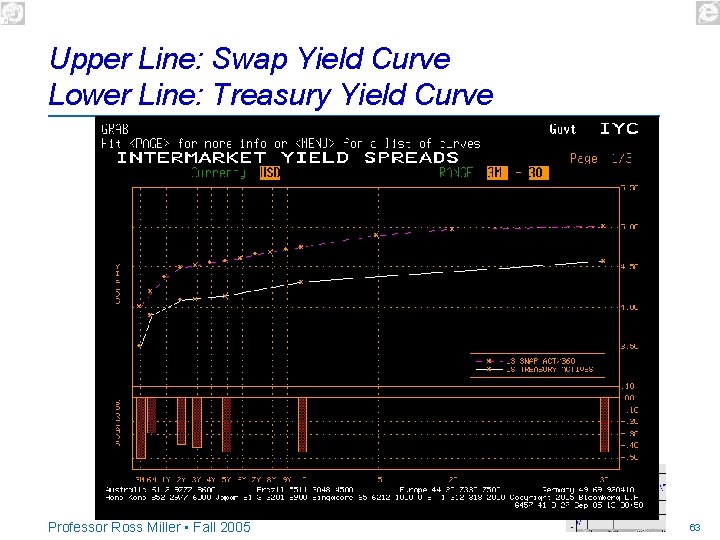 Upper Line: Swap Yield Curve Lower Line: Treasury Yield Curve Professor Ross Miller •