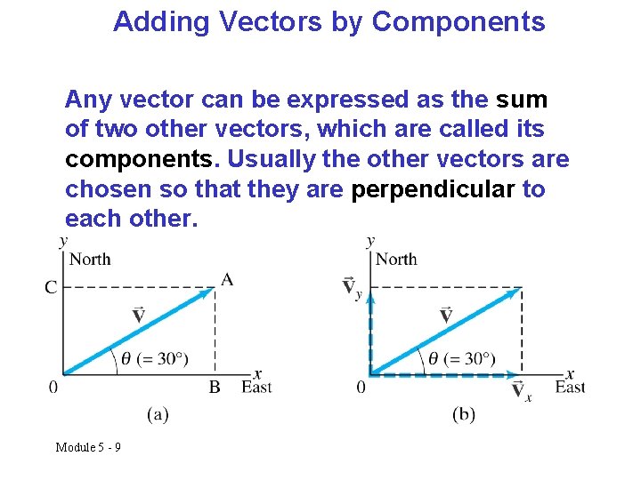 Adding Vectors by Components Any vector can be expressed as the sum of two