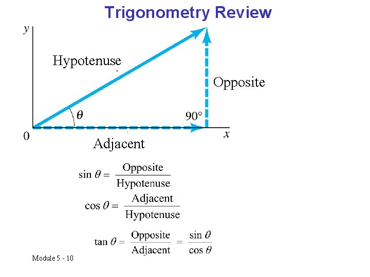 Trigonometry Review Hypotenuse Opposite Adjacent Module 5 - 10 