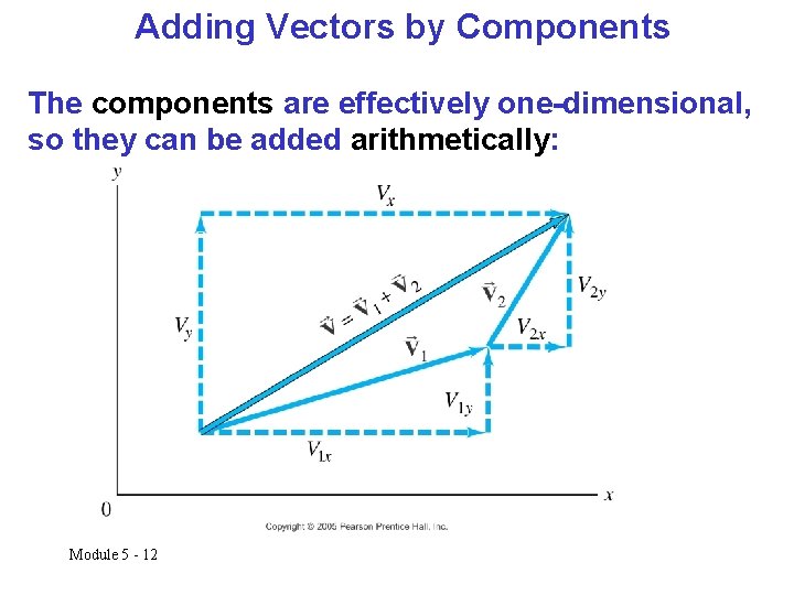 Adding Vectors by Components The components are effectively one-dimensional, so they can be added