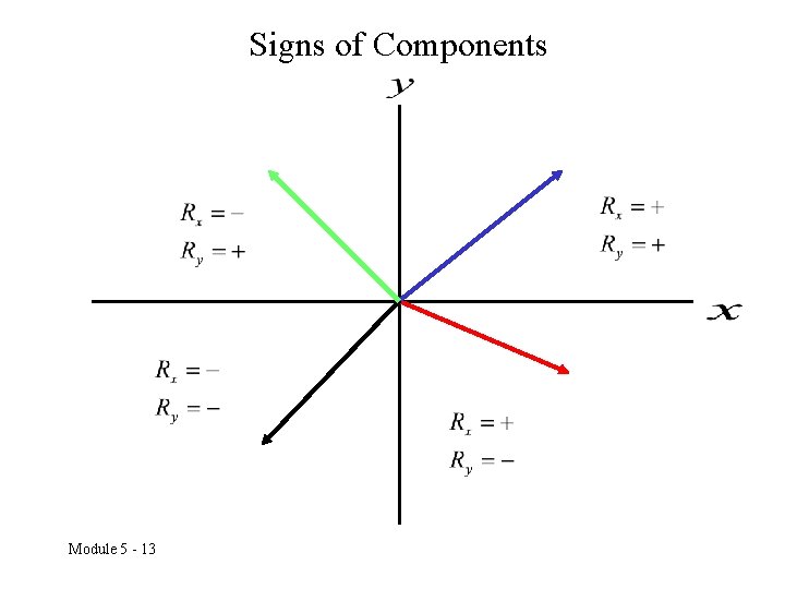 Signs of Components Module 5 - 13 