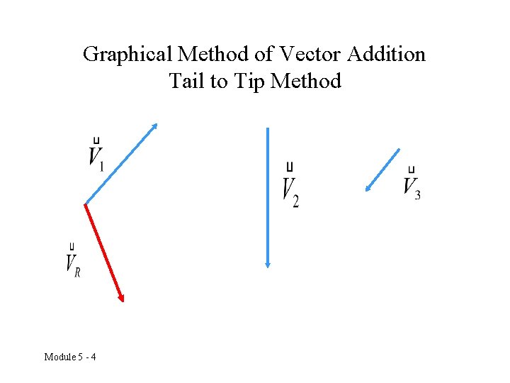 Graphical Method of Vector Addition Tail to Tip Method Module 5 - 4 