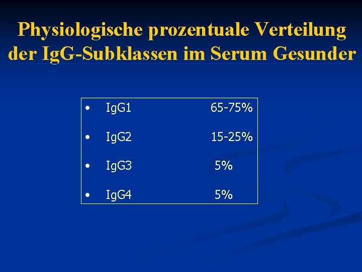 Physiologische prozentuale Verteilung der Ig. G-Subklassen im Serum Gesunder • • Ig. G 1