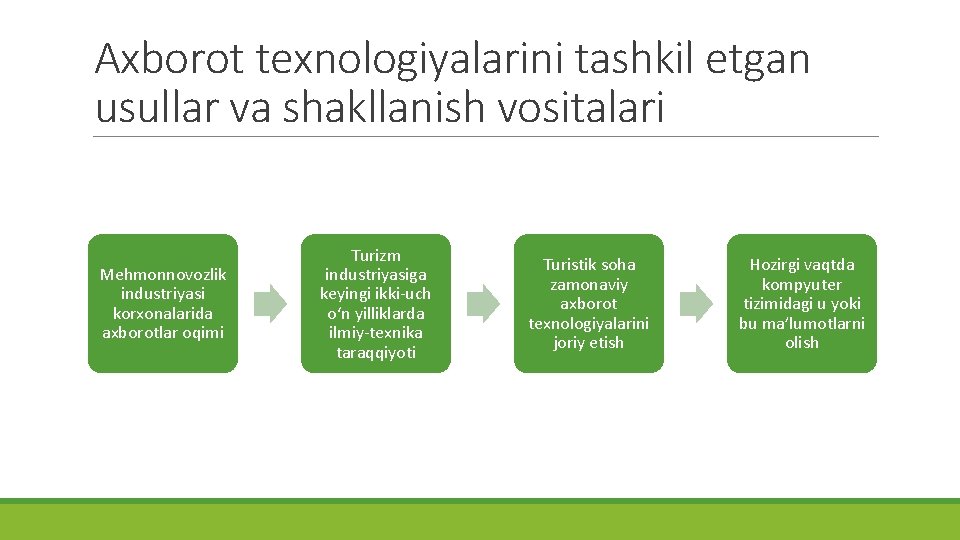 Axborot texnologiyalarini tashkil etgan usullar va shakllanish vositalari Mehmonnovozlik industriyasi korxonalarida axborotlar oqimi Turizm Axborot texnologiyalarini tashkil etgan usullar va shakllanish vositalari Mehmonnovozlik industriyasi korxonalarida axborotlar oqimi Turizm