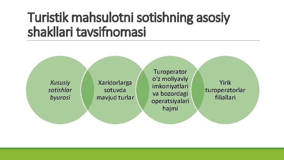 Turistik mahsulotni sotishning asosiy shakllari tavsifnomasi Xususiy sotishlar byurosi Xaridorlarga sotuvda mavjud turlar Turoperator