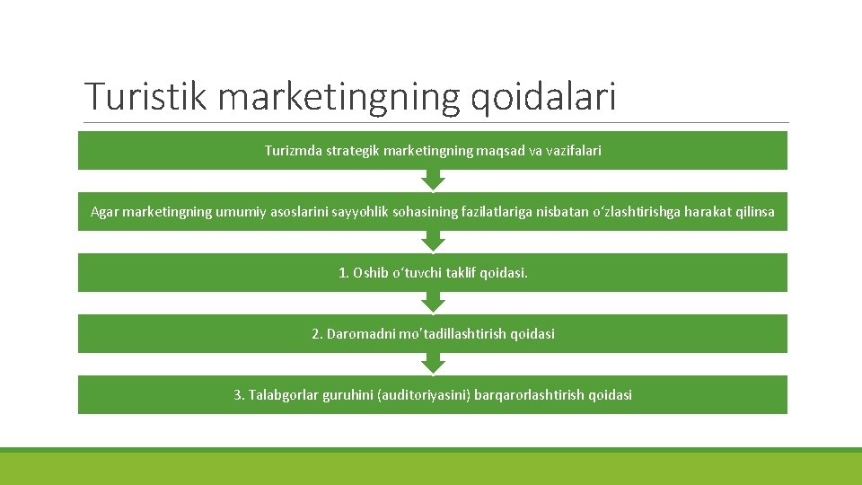 Turistik marketingning qoidalari Turizmda strategik marketingning maqsad va vazifalari Agar marketingning umumiy asoslarini sayyohlik