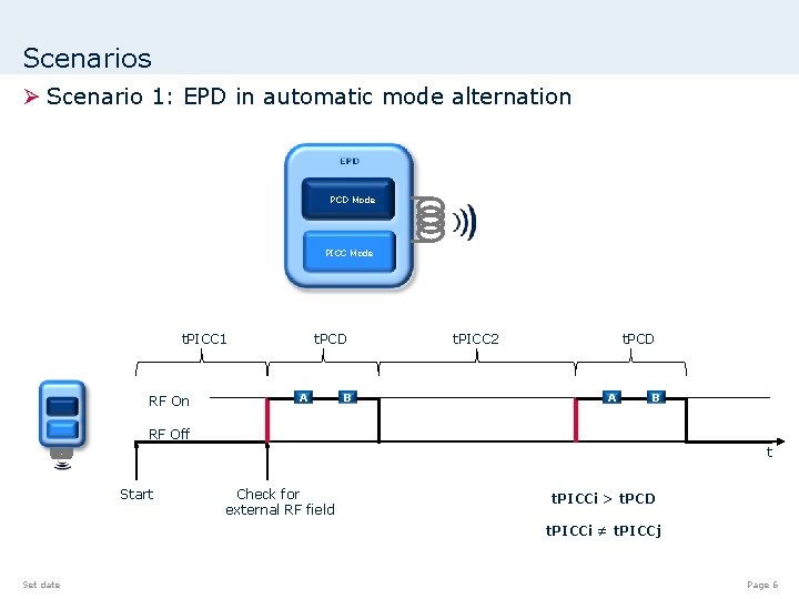 Scenarios Ø Scenario 1: EPD in automatic mode alternation PCD Mode PICC Mode t.