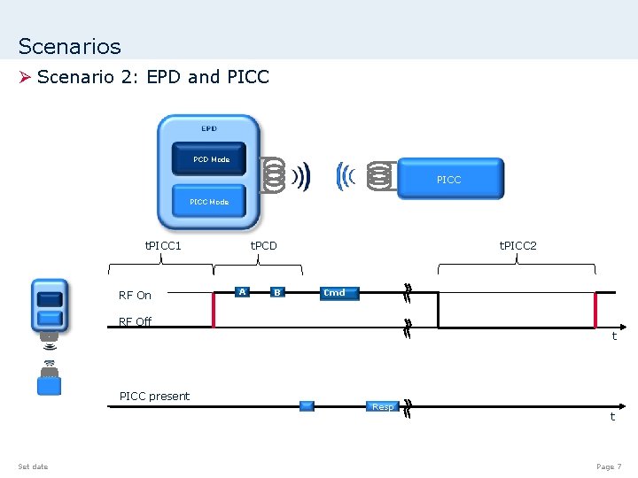 Scenarios Ø Scenario 2: EPD and PICC PCD Mode PICC Mode t. PICC 1