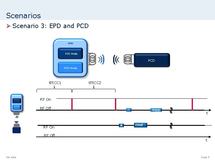 Scenarios Ø Scenario 3: EPD and PCD Mode PCD PICC Mode t. PICC 1