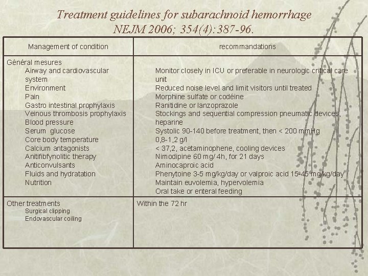 Treatment guidelines for subarachnoid hemorrhage NEJM 2006; 354(4): 387 -96. Management of condition Général