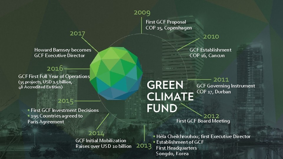 2009 First GCF Proposal COP 15, Copenhagen 2017 Howard Bamsey becomes GCF Executive Director