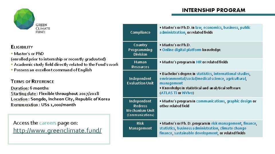 INTERNSHIP PROGRAM Compliance ELIGIBILITY • Master's or Ph. D (enrolled prior to internship or