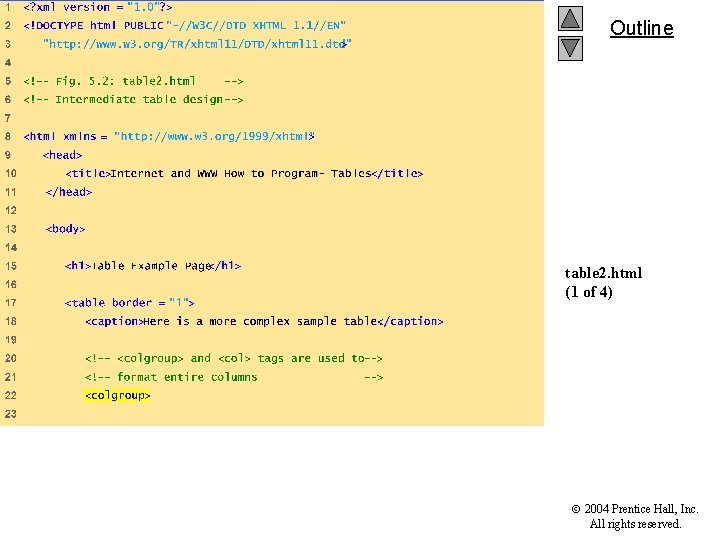 Outline table 2. html (1 of 4) 2004 Prentice Hall, Inc. All rights reserved.