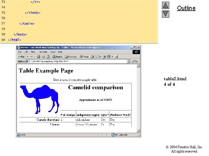 Outline table 2. html 4 of 4 2004 Prentice Hall, Inc. All rights reserved.