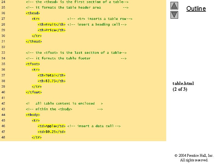 Outline table. html (2 of 3) 2004 Prentice Hall, Inc. All rights reserved. 