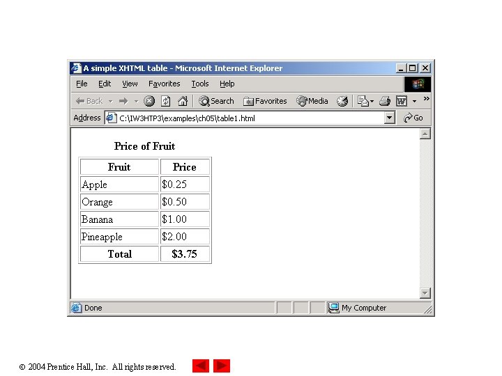  2004 Prentice Hall, Inc. All rights reserved. 