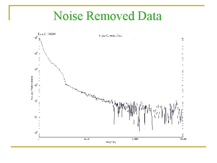 Noise Removed Data 