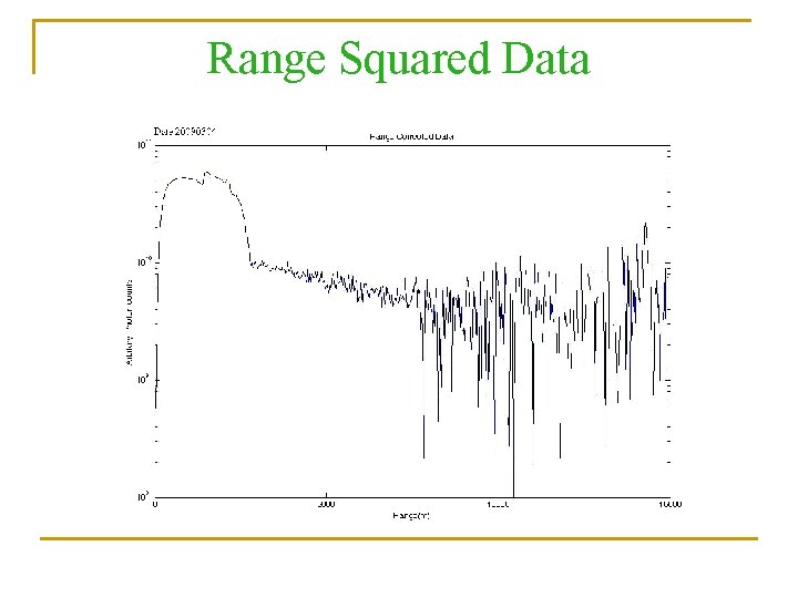 Range Squared Data 