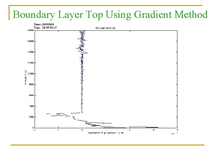 Boundary Layer Top Using Gradient Method 