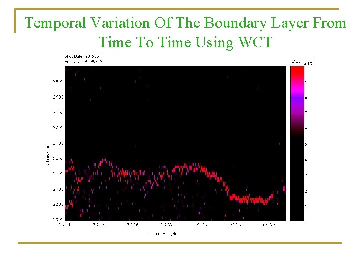 Temporal Variation Of The Boundary Layer From Time To Time Using WCT 