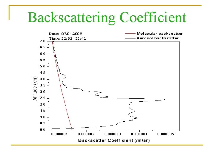 Backscattering Coefficient 