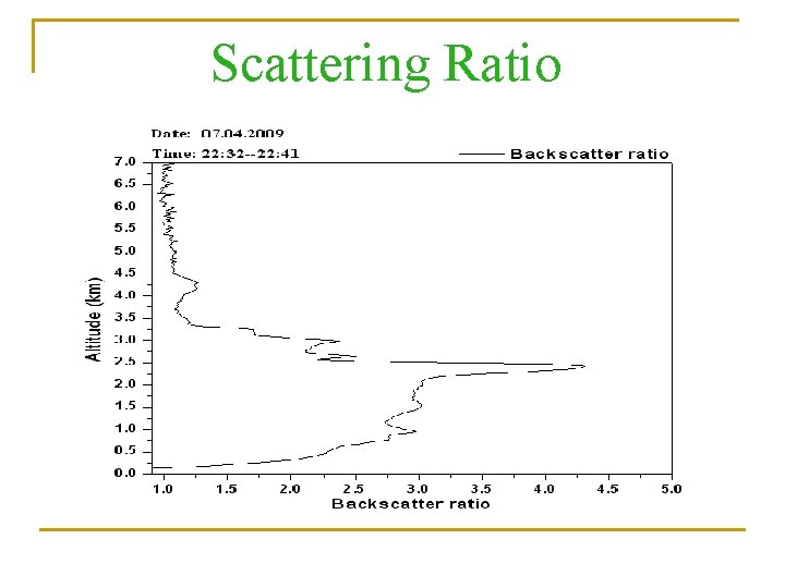 Scattering Ratio 