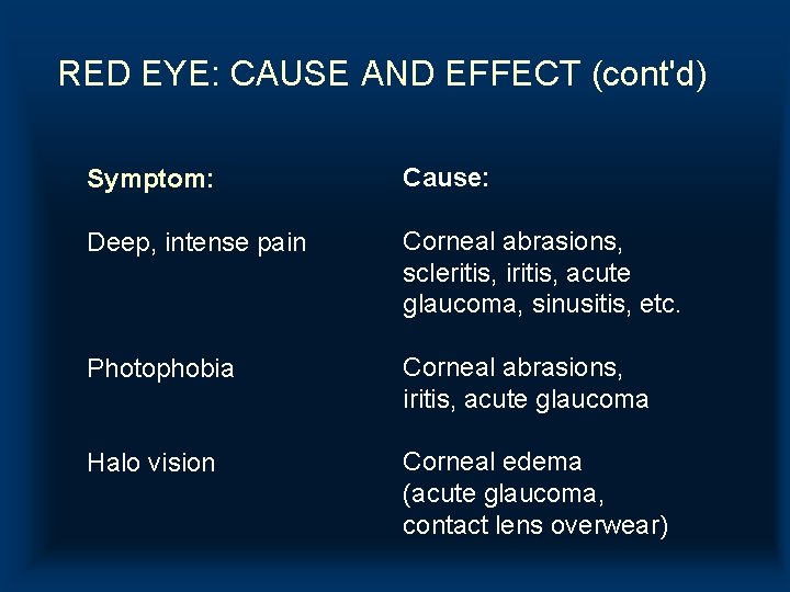 RED EYE: CAUSE AND EFFECT (cont'd) Symptom: Cause: Deep, intense pain Corneal abrasions, scleritis,