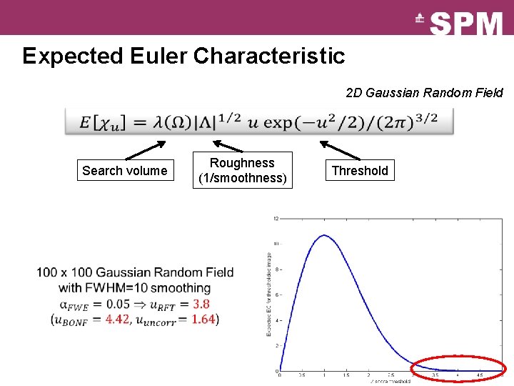 Expected Euler Characteristic 2 D Gaussian Random Field Search volume Roughness (1/smoothness) Threshold 