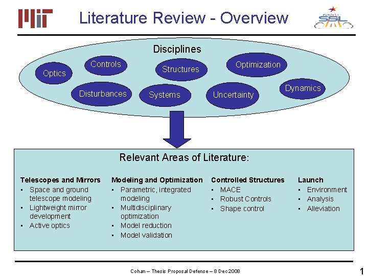 Literature Review - Overview Disciplines Optics Controls Disturbances Structures Systems Optimization Uncertainty Dynamics Relevant