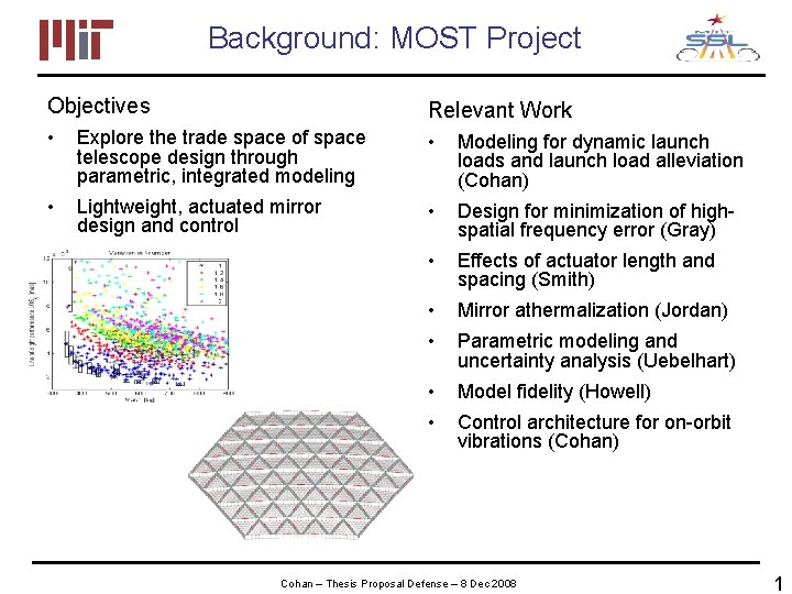 Background: MOST Project Objectives Relevant Work • Explore the trade space of space telescope