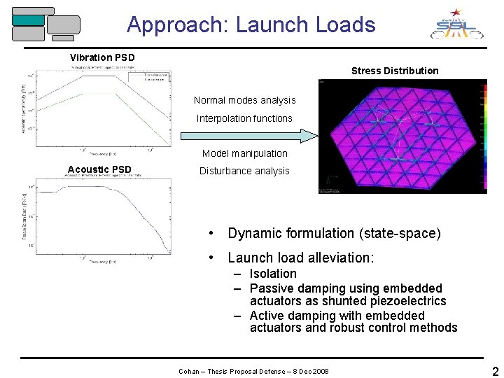Approach: Launch Loads Vibration PSD Stress Distribution Normal modes analysis Interpolation functions Model manipulation