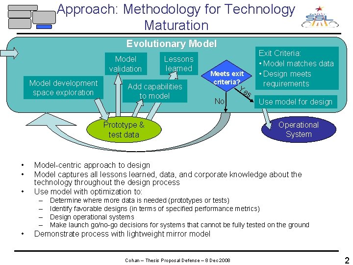 Approach: Methodology for Technology Maturation Evolutionary Model validation Optimization Model development & trade space