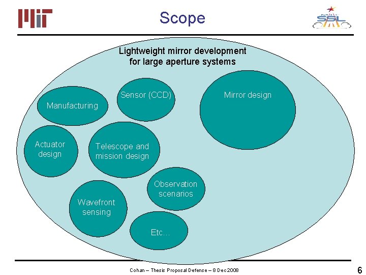 Scope Lightweight mirror development for large aperture systems Sensor (CCD) Mirror design Manufacturing Actuator