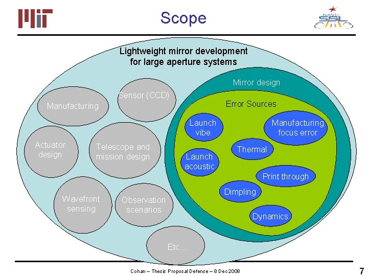 Scope Lightweight mirror development for large aperture systems Mirror design Sensor (CCD) Error Sources