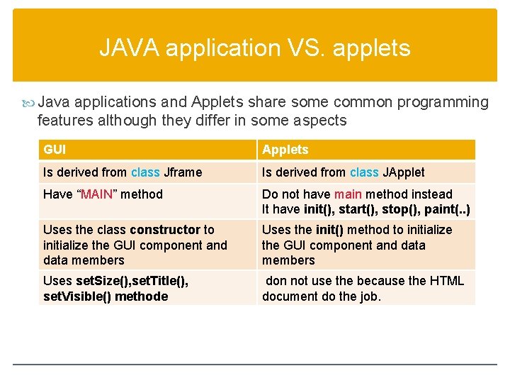 JAVA application VS. applets Java applications and Applets share some common programming features although