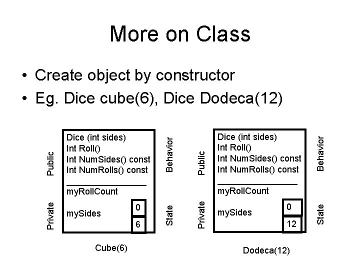 More on Class Cube(6) 0 12 Dodeca(12) Behavior my. Sides State Public 6 Dice