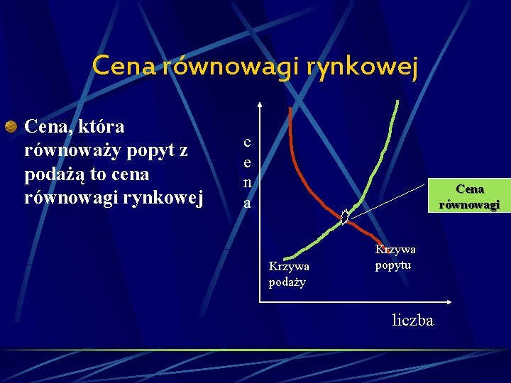 Cena równowagi rynkowej Cena, która równoważy popyt z podażą to cena równowagi rynkowej c