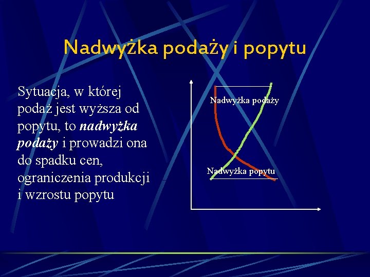 Nadwyżka podaży i popytu Sytuacja, w której podaż jest wyższa od popytu, to nadwyżka